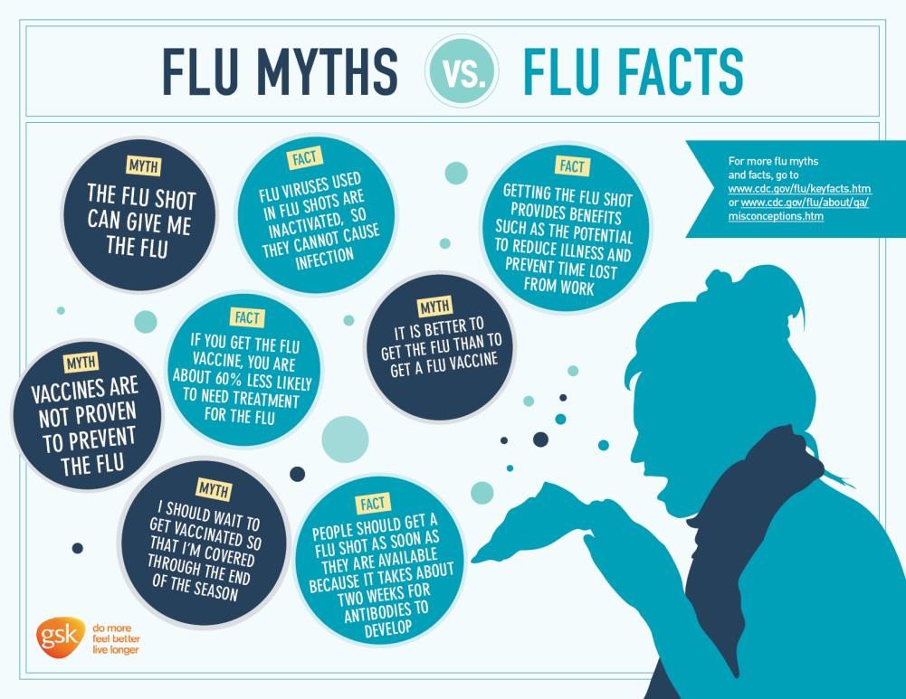 Flu myths.jpg